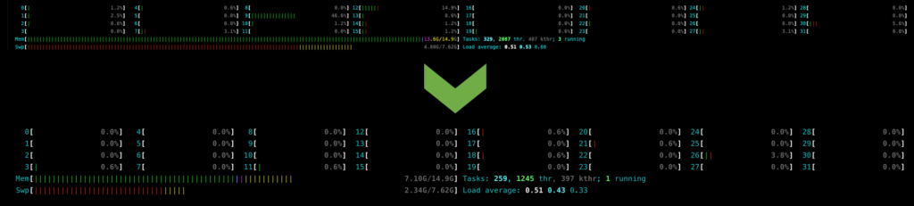 GitLab Memory 소모량 줄이기