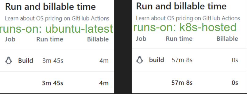 Self-hosted Github Action Runner로 GitHub 사용 비용 줄이기
